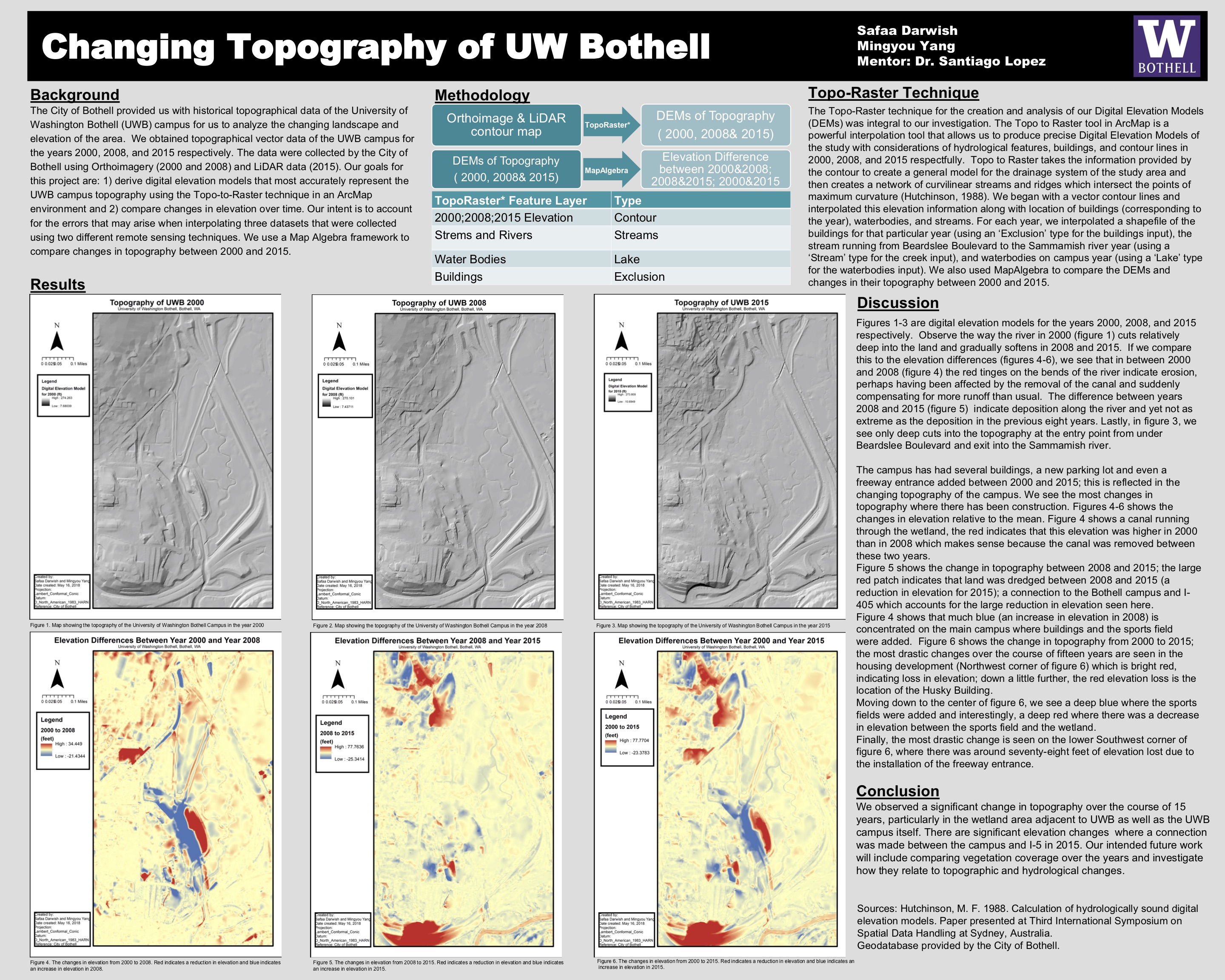 Bothell Topography Poster