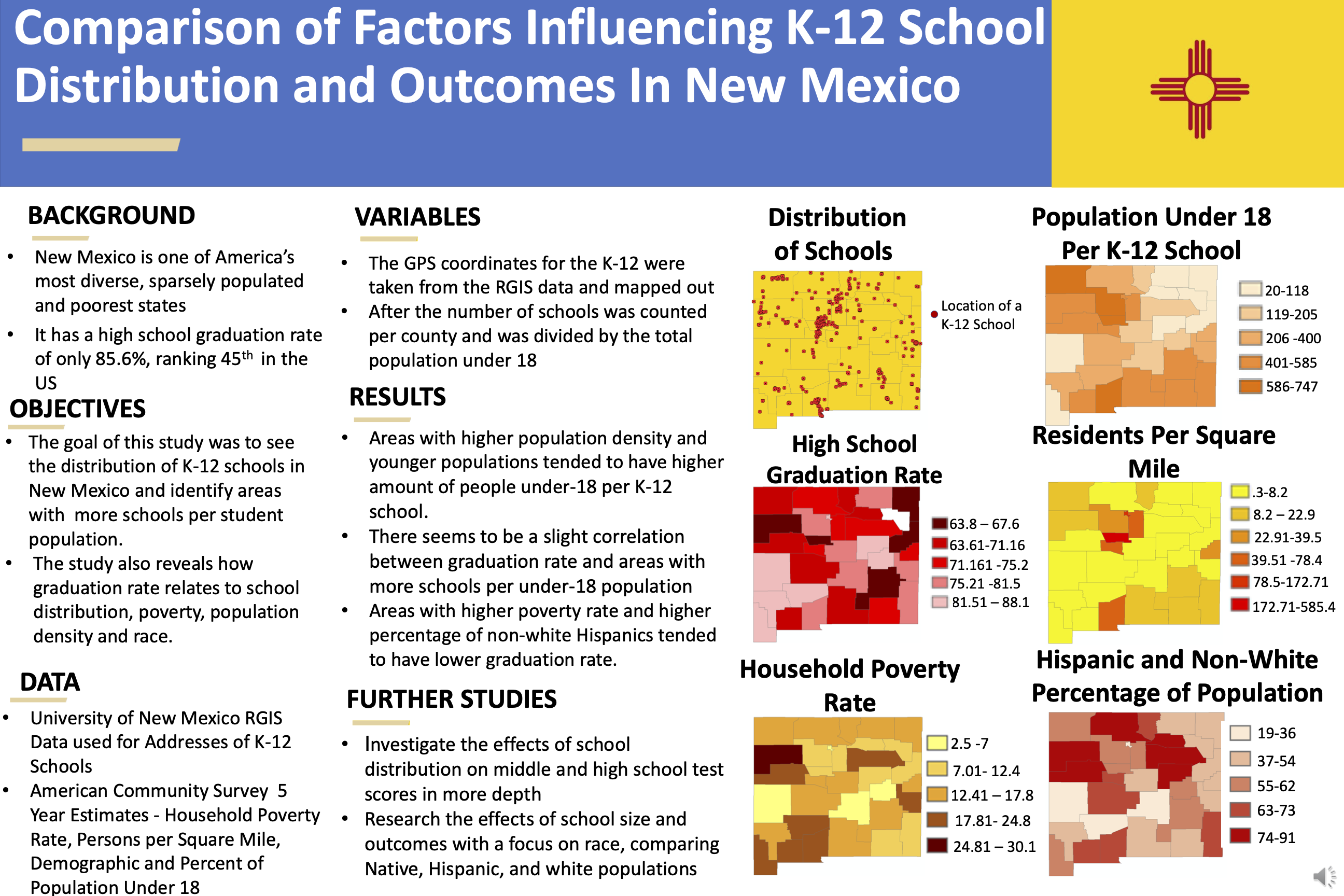 Comparison of Factors Influencing K-12 School Distribution in New Mexico Poster