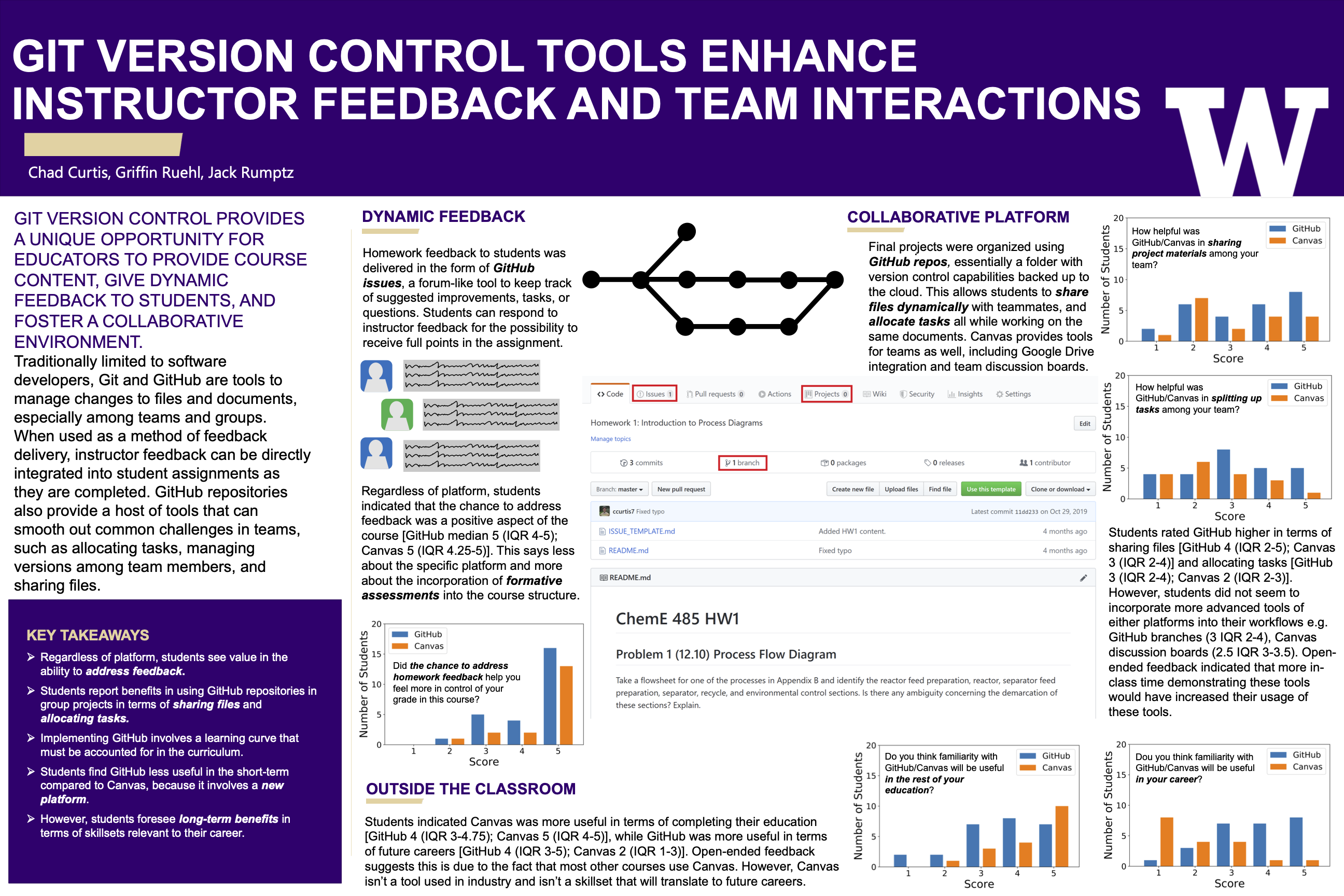 Git Version Control Tools Enhance Instructor Feedback and Team Interactions Poster