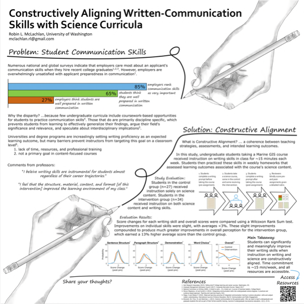 Constructively Aligning Instruction of Scientific Content with Written-Communication Skills Poster