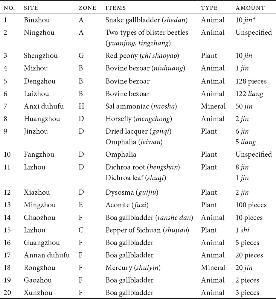 This table, titled Potent Drugs among Tang local tributes, lists the 20 prefectures and their zones along with the names, types (plant, animal, or mineral), and amounts of drugs reported for each.
