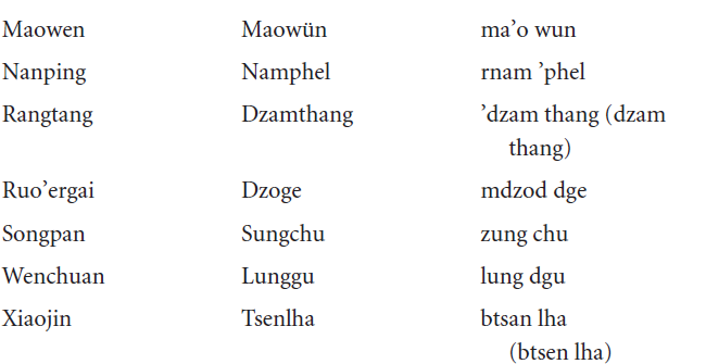 tibetan names meaning