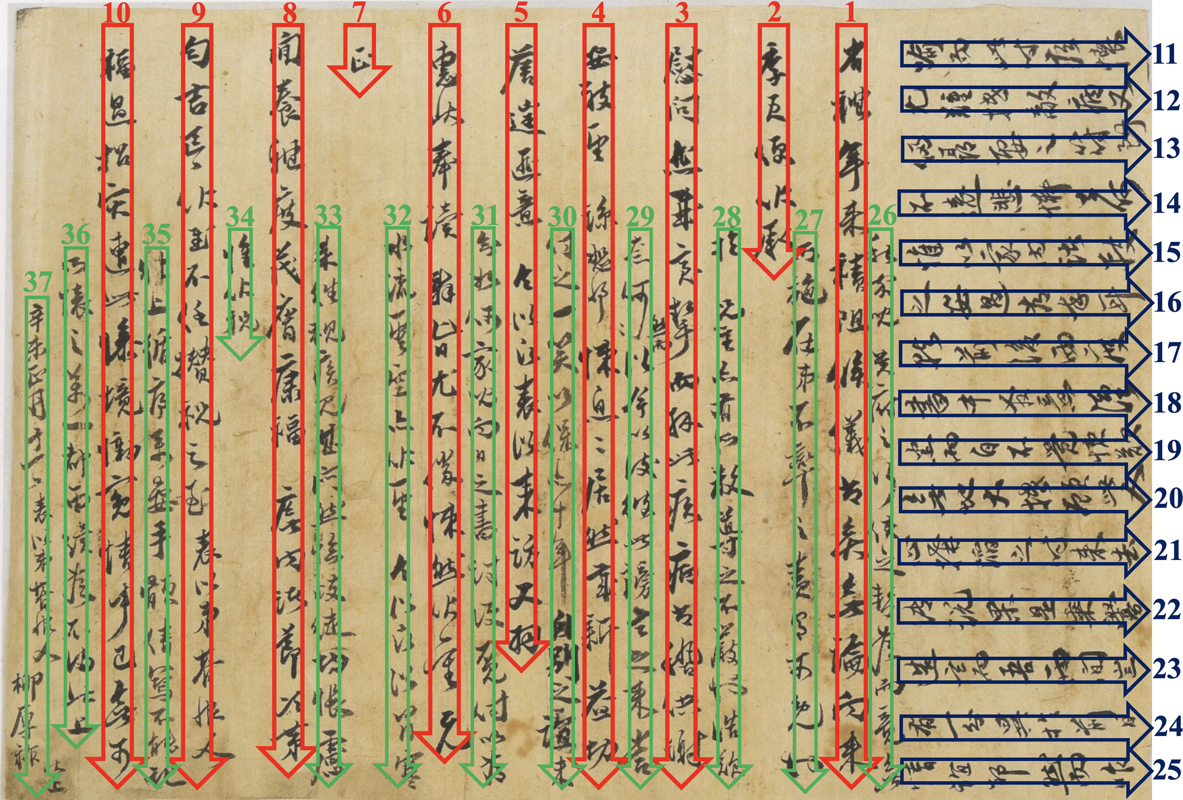 A handwritten letter in literary Chinese on yellowish paper. Arrows have been added to show the reading order of texts written either in spiral forms or with interspersed lines. Vertical lines beginning at the top of the page and running from top to bottom, and numbered from 1 to 10, form the first set to read; horizontal lines on the right side of the page, numbered from 11 to 25, form the second set; vertical lines beginning in the middle of the page and running from top to bottom, numbered from 26 to 37, form the third set.