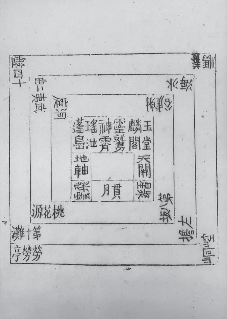 Square gameboard design with a concentric square path. Corners contain Chinese characters.