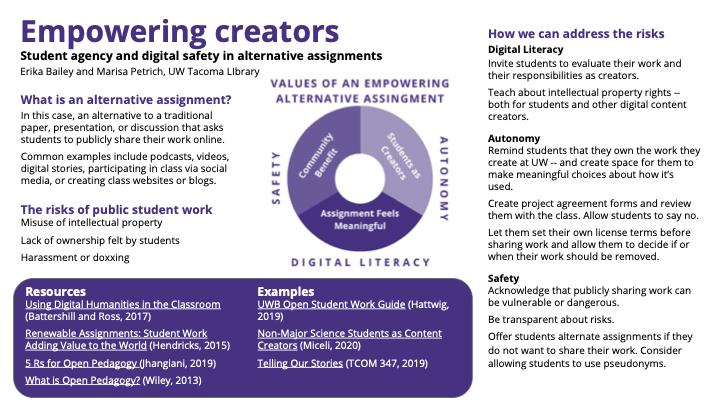 Empowering Creators Poster