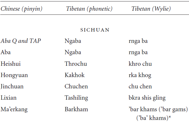 tibetan names meaning