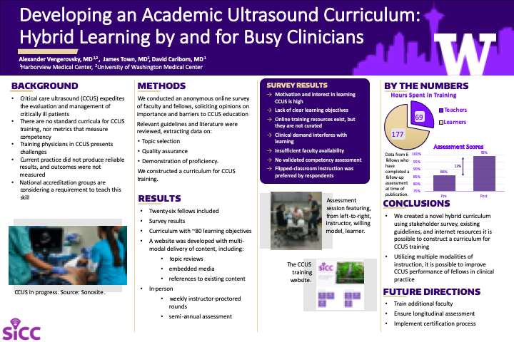 Developing an Academic Ultrasound Curriculum Poster