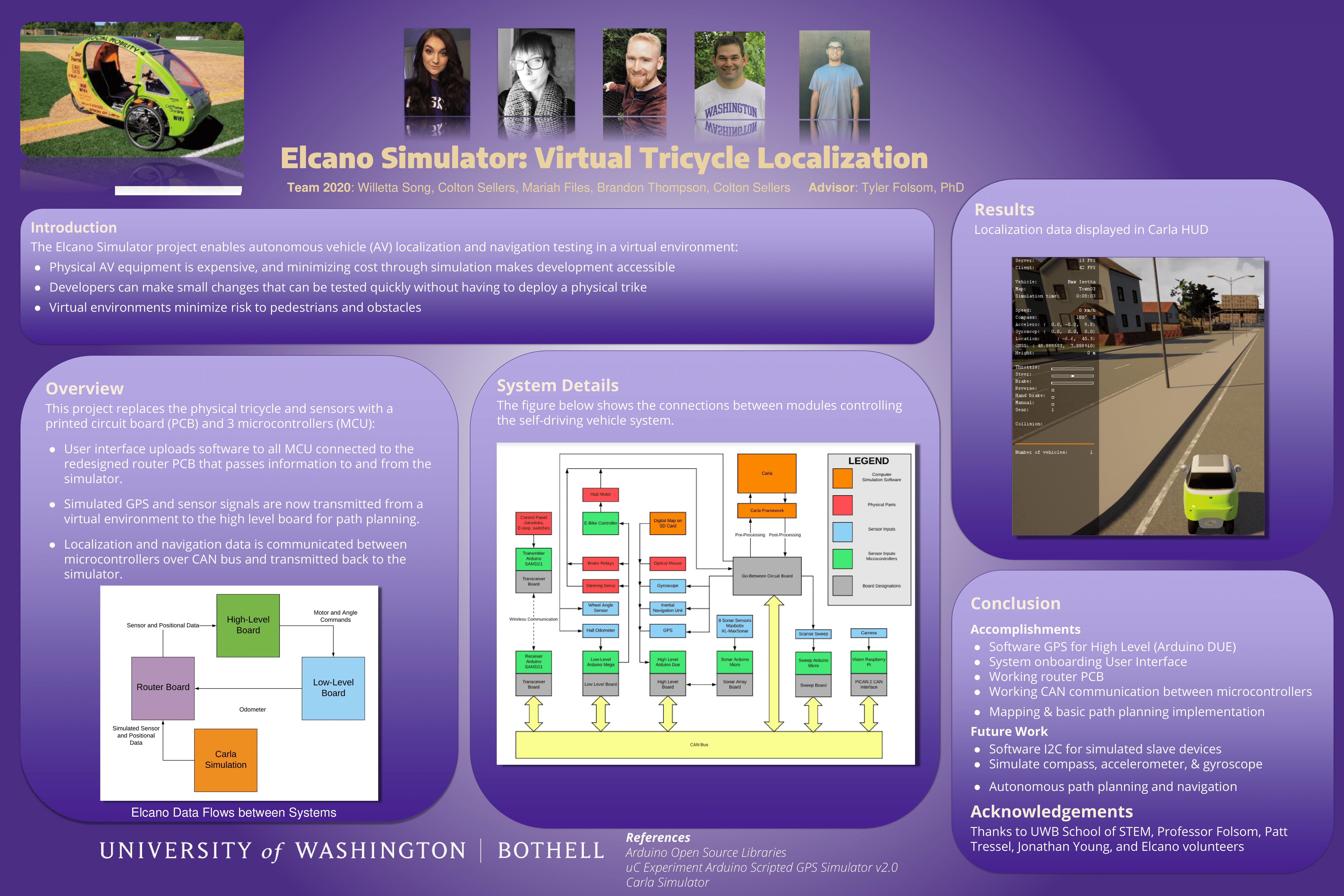 Tricycle Localization Poster