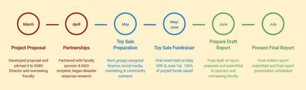 A diagram of a toy sale

Description automatically generated