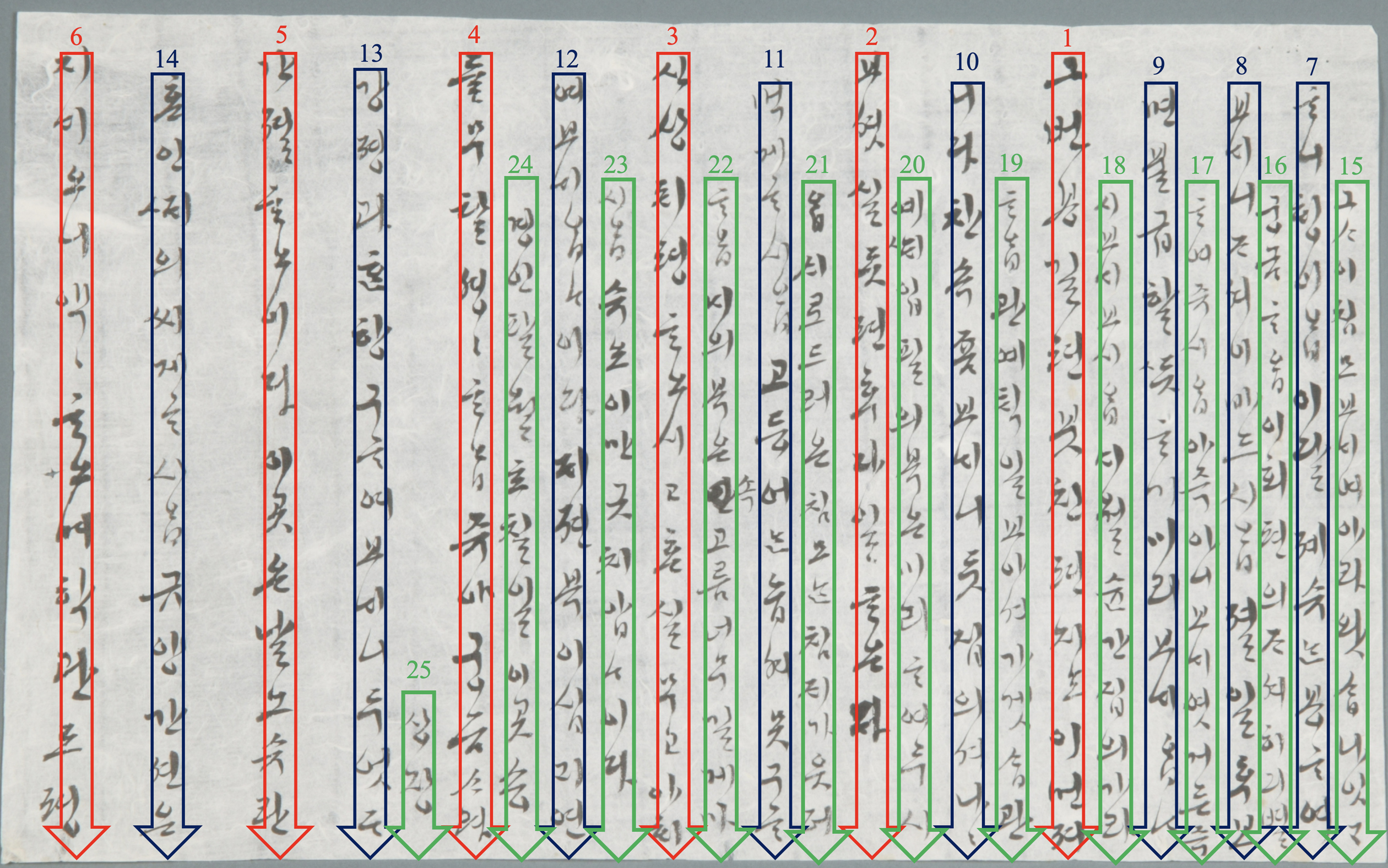 A handwritten letter in vernacular Korean on off-white paper. Arrows have been added to show the reading order of the interspersed lines. The longest lines, running from the top to the bottom of the page and numbered 1–6, form the first set to read; the slightly shorter lines, numbered 7–14, form the second set; the shortest lines, numbered 15–25, form the third set.
