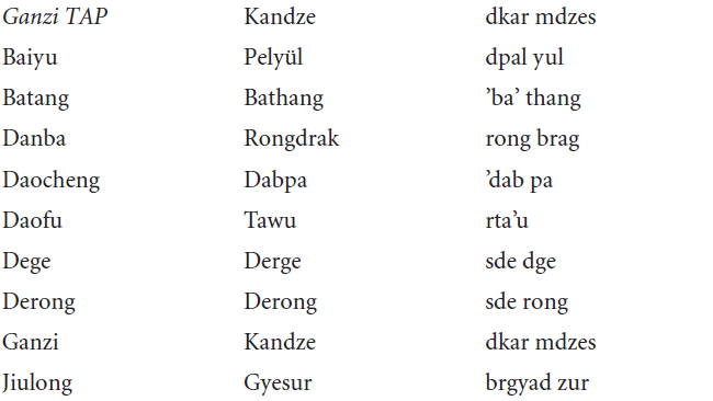 tibetan names meaning