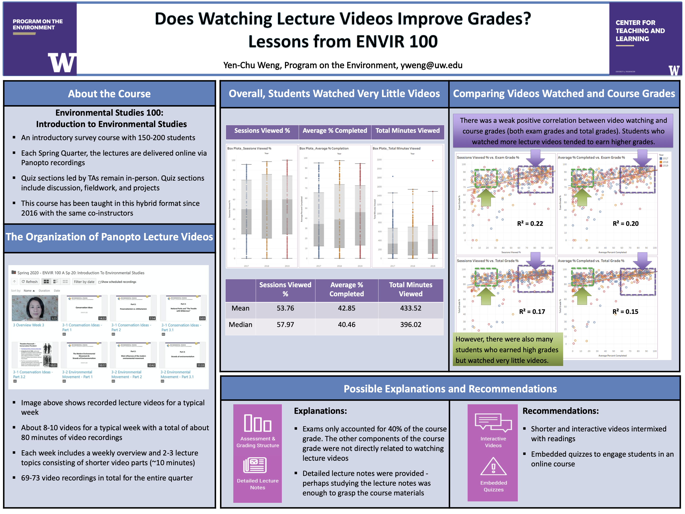 Does Watching Lecture Videos Improve Grades Poster