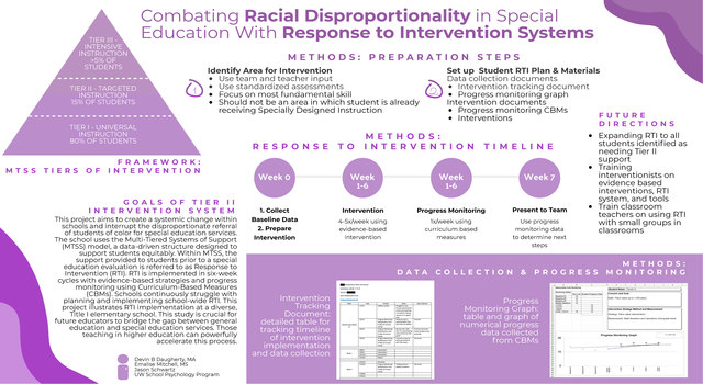 Combating Racial Disproportionality in Special Education With Response ...