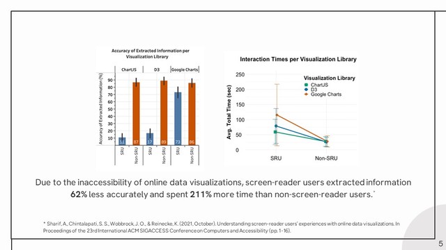 Slide from VoxLens