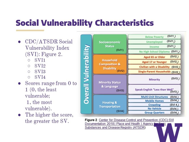 Slide from Assessing Environmental and Social Vulnerabilites presentation